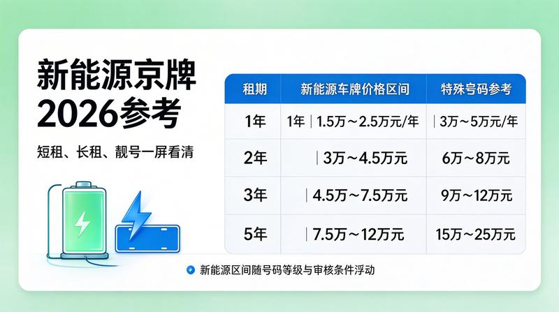 北京交通管理新政策