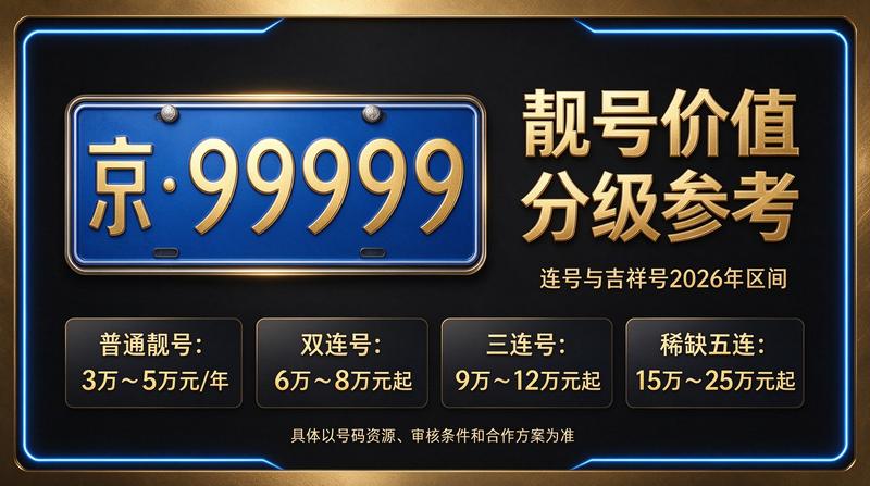 闲置北京租牌照服务大厅